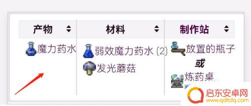 最普通的回蓝泰拉瑞亚药水 泰拉瑞亚蓝药水怎么获得