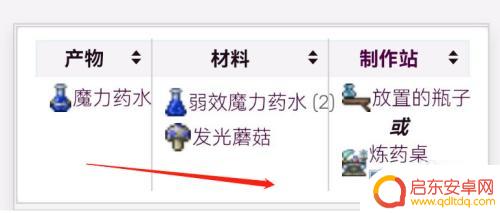 最普通的回蓝泰拉瑞亚药水 泰拉瑞亚蓝药水怎么获得