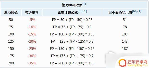 泰拉瑞亚钓鱼时 泰拉瑞亚钓鱼指南钓鱼技巧分享