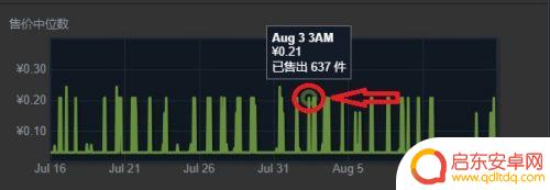 steam装扮出售 在Steam市场上如何出售游戏饰品
