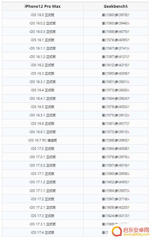 iOS 17.4 正式版发布,或许对越狱有利的漏洞已被发现