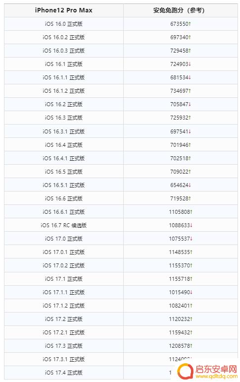 iOS 17.4 正式版发布,或许对越狱有利的漏洞已被发现