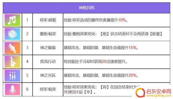 众神派对九夭玄女怎么获得 众神派对九夭玄女玄牝