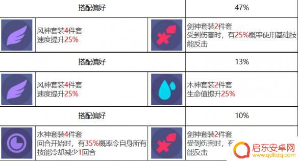 众神派对九夭玄女怎么获得 众神派对九夭玄女玄牝