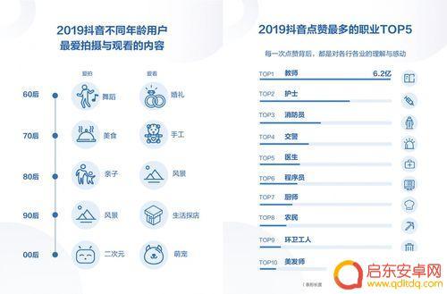 最近抖音年度总结(抖音年度总结)