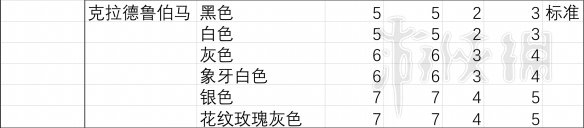 荒野大镖客2胆子大马 荒野大镖客2 马匹胆量排行榜