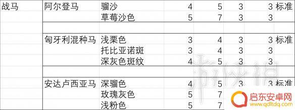 荒野大镖客2胆子大马 荒野大镖客2 马匹胆量排行榜