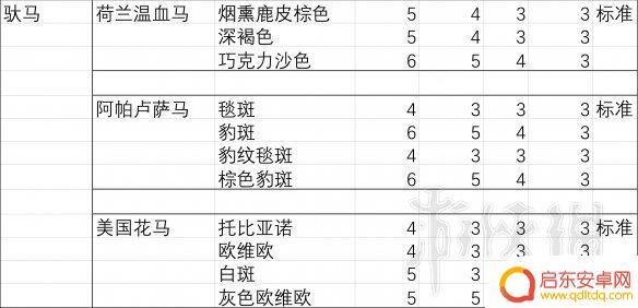 荒野大镖客2胆子大马 荒野大镖客2 马匹胆量排行榜