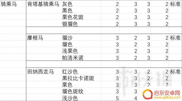 荒野大镖客2胆子大马 荒野大镖客2 马匹胆量排行榜