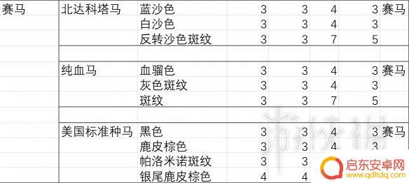 荒野大镖客2胆子大马 荒野大镖客2 马匹胆量排行榜