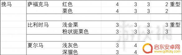 荒野大镖客2胆子大马 荒野大镖客2 马匹胆量排行榜