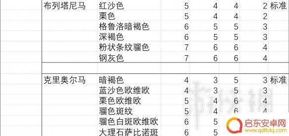 荒野大镖客2胆子大马 荒野大镖客2 马匹胆量排行榜