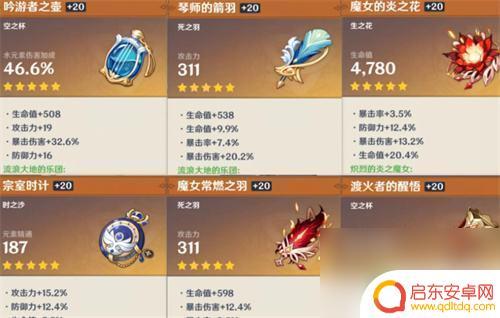 原神主词条是防御的角色 原神圣遗物主词条属性解析
