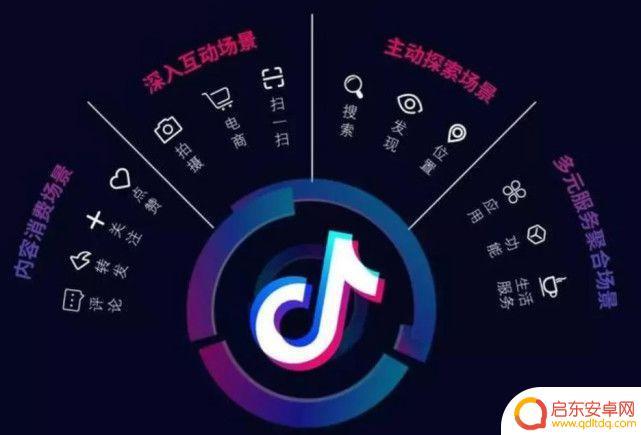 抖音做了什么公益(抖音做了什么公益项目)