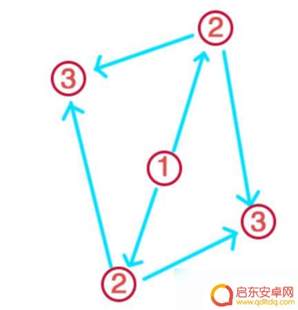 原神井底祝祷顺序 原神祝祷顺序攻略最新版