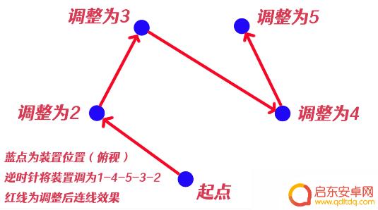 原神井底祝祷顺序 原神祝祷顺序攻略最新版