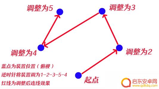 原神井底祝祷顺序 原神祝祷顺序攻略最新版
