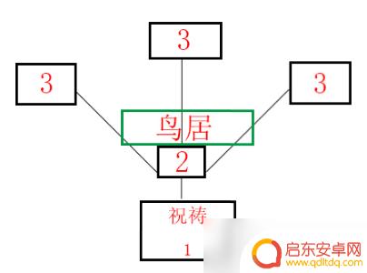 原神井底祝祷顺序 原神祝祷顺序攻略最新版