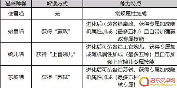 忘川风华录如何进化成名士猫 名士猫怎么进化忘川风华录