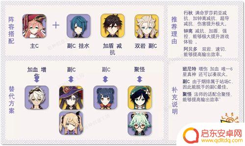 钟离烟绯阵容 烟绯最全面培养心得