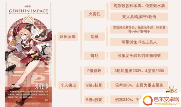 钟离烟绯阵容 烟绯最全面培养心得