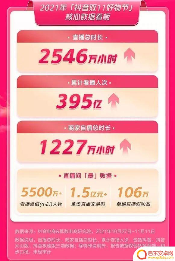 抖音小店佣金折扣(抖音小店佣金折扣怎么算)