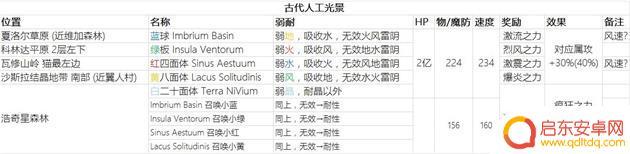 另一个伊甸后日谈 西方外典后日谈通关技巧