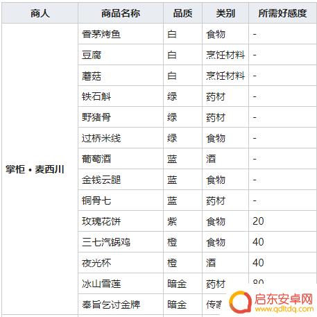 我的侠客野猪骨怎么获得 我的侠客野猪骨获得技巧