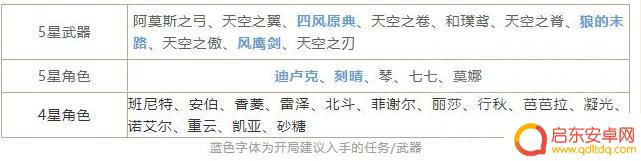 原神常驻池抽奖 原神常驻池值得抽吗最新评价