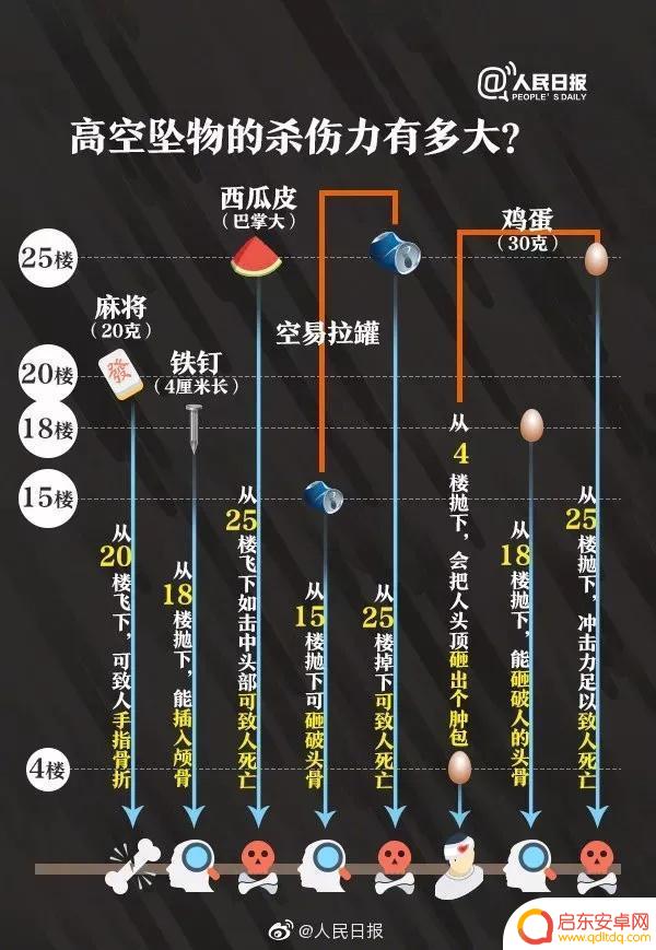 贵阳男子高空扔垃圾砸烂路人手机,称“没耐心等电梯,随便扔了算了”
