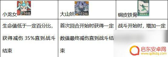 寻道大千怎么提高减伤 寻道大千减伤流最佳搭配