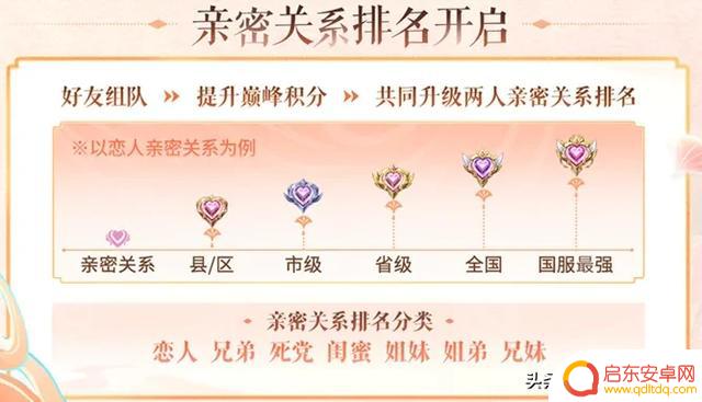 体验服推出双人巅峰赛,考验你和搭档之间的默契水平
