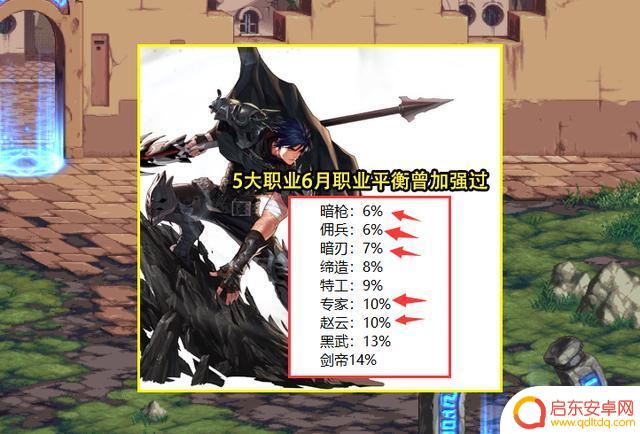 DNF:下半年职业平衡总汇!含41职业,7个再次加强,3个得到重做