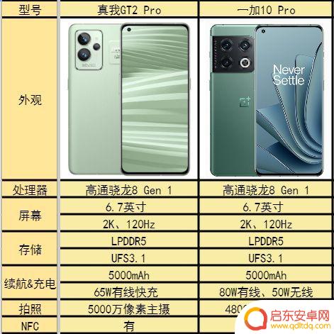 有广角拍照功能的手机 150°超广角手机的拍照效果如何