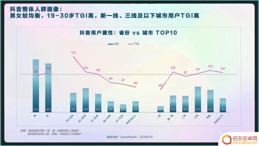 抖音用户互动形式(抖音用户互动形式有哪些)