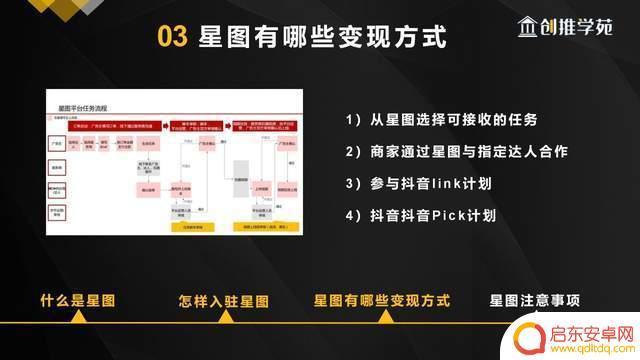 抖音星图分成2022(抖音星图分成比例)