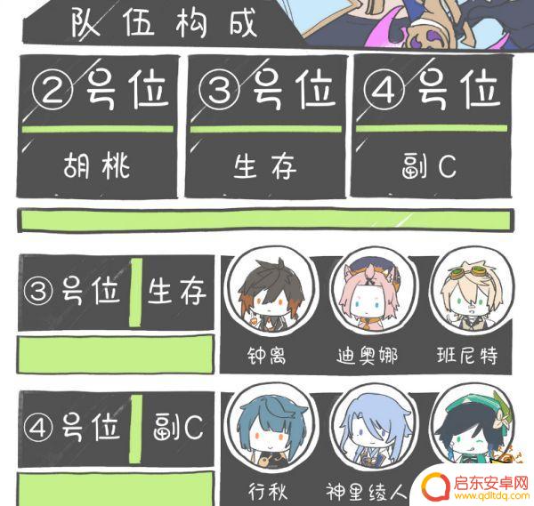 原神神里绫华阵容推荐 原神神里绫华配队阵容推荐