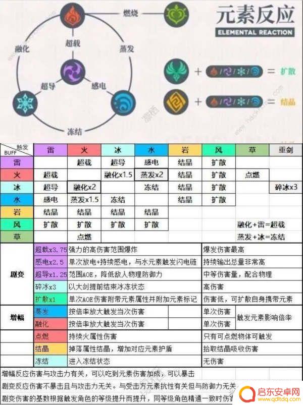 原神怎么在后台打伤害 原神中哪些元素能够打出高伤害技巧详解