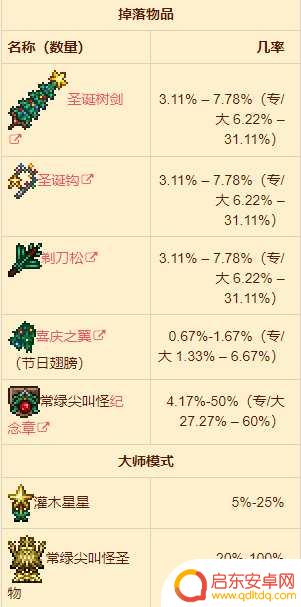 泰拉瑞亚树妖宠物 泰拉瑞亚尖叫圣诞树怎么击败