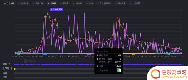 抖音装饰公司运营(抖音装饰公司运营方案)