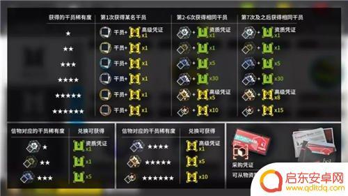 明日方舟328充值 明日方舟328元迎春组合包是否值得买