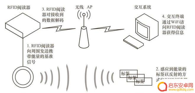 如何把车钥匙存入手机 汽车钥匙复制手环实现