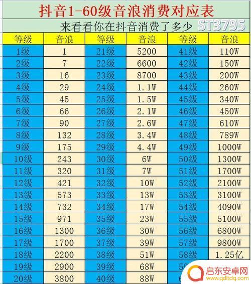 抖音升级获得音浪(抖音升级的价格表)