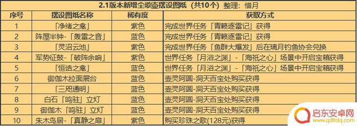 原神尘歌壶摆设怎么获得 如何在原神中获取尘歌壶摆设