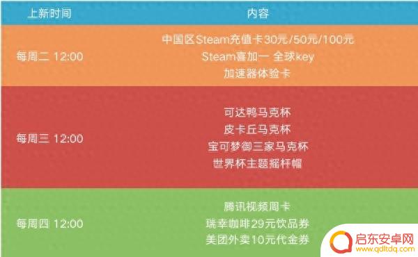 游民金币礼品Steam充值卡已补货 定时上架游戏周边等