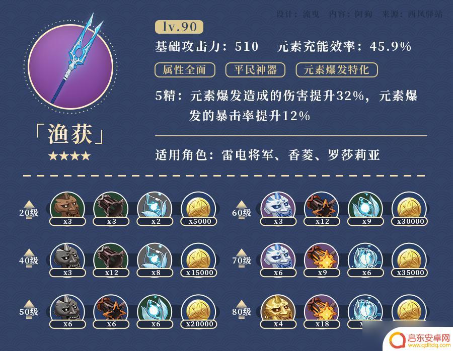 原神鱼叉怎么获得鱼需要什么饵料 原神鱼叉钓鱼攻略分享