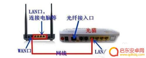 如何连接手机的光猫 光猫无线路由器手机设置指南