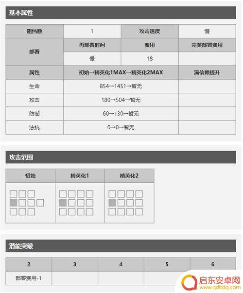 明日方舟医疗闪灵 明日方舟近医疗员图鉴闪灵天赋与技能详解