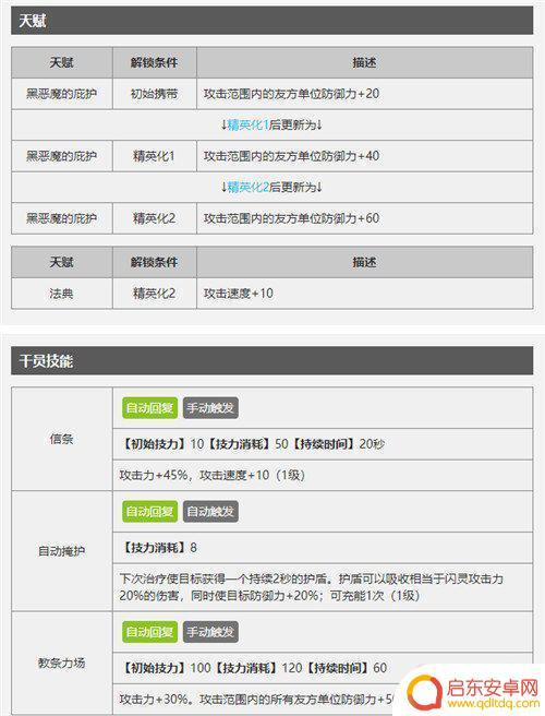 明日方舟医疗闪灵 明日方舟近医疗员图鉴闪灵天赋与技能详解