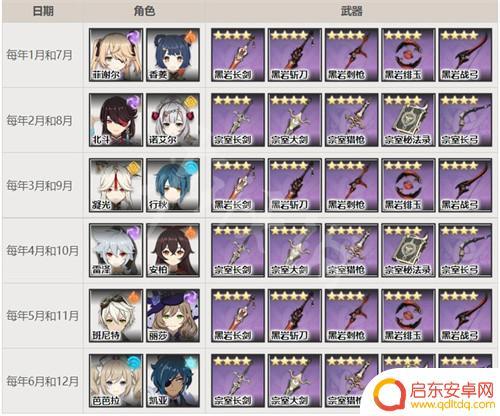 10月原神兑换角色 《原神》星辉商店兑换角色轮换表2023